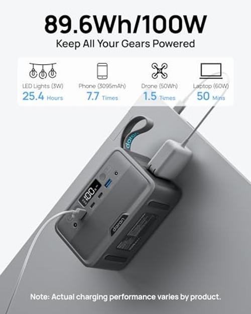 Portable Power Station 89.6Wh LiFePO4 Battery 100W(200W Peak) Advanced Gray