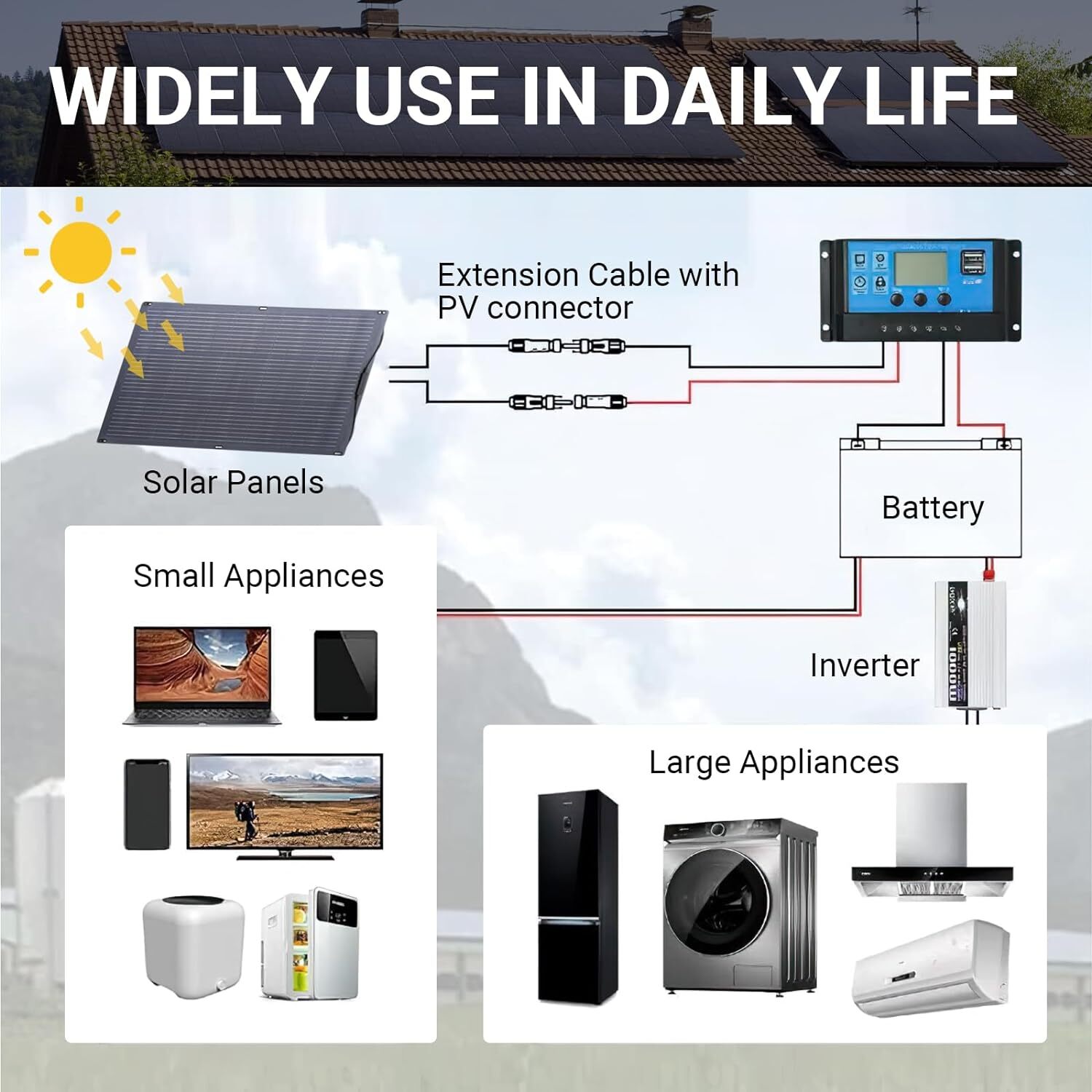 ALLPOWERS 2500W Portable Power Station With 2X Mono Flexible 100W Solar Panels
