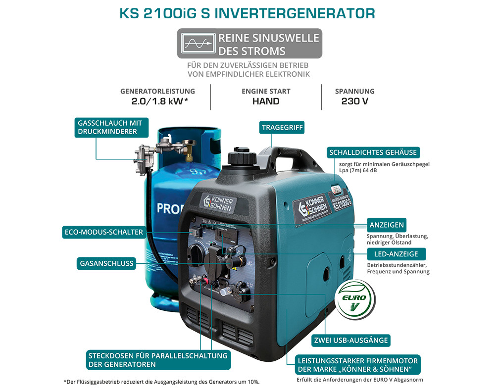 K&S Emergency Power Generator Dual LPG GAS Petrol Inverter Generator 2KW
