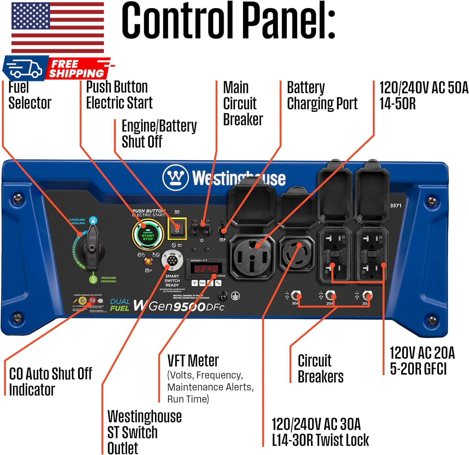 12500 Peak Watt Dual Fuel Home Backup Portable Generator Remote Electric Start