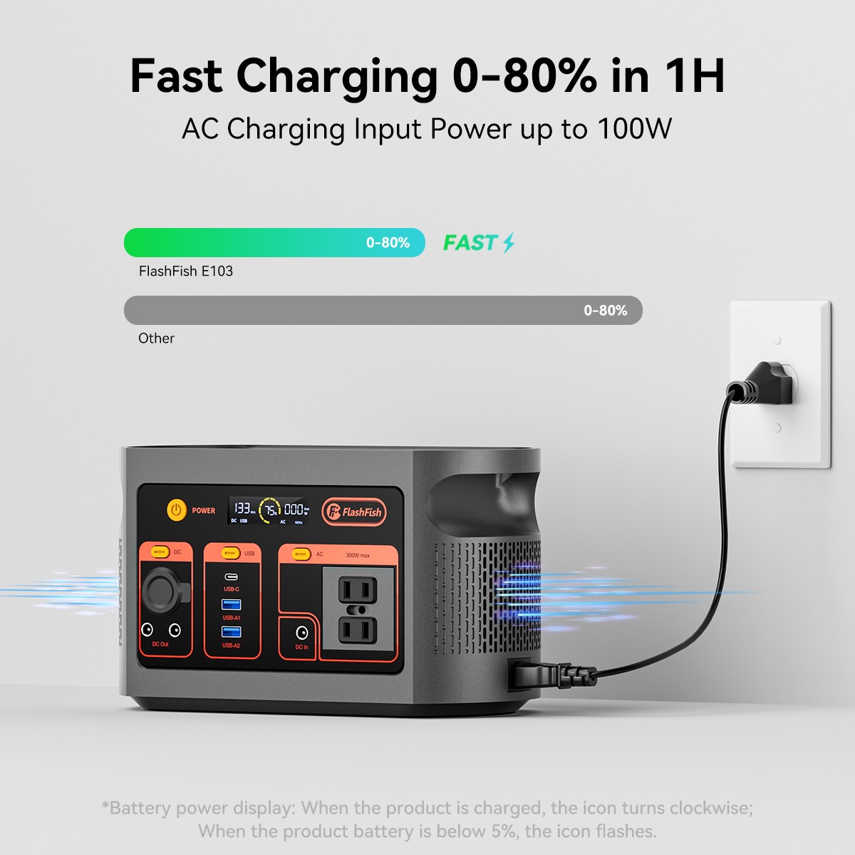 FlashFish E103 Portable Power Station LiFePO4 300W 179Wh with Solar Panel 100W
