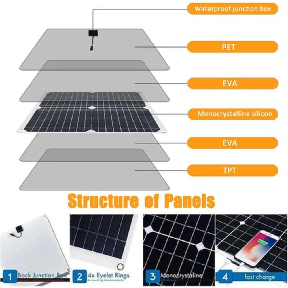 12V Solar Panel Kit with 100A Charge Controller – Complete Solar Power System