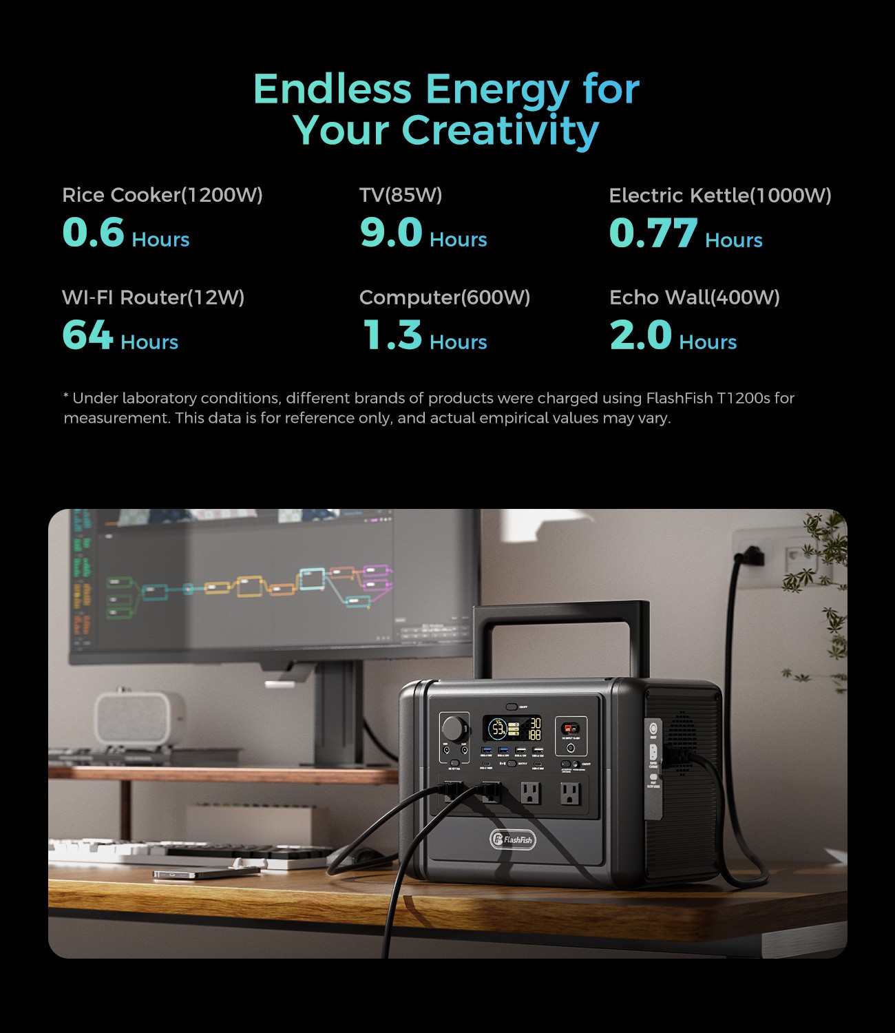 Flashfish T1200S 768Wh 1200W Portable Power Station LiFePO4 Generator